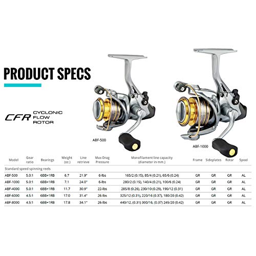 Okuma Avenger ABF 1000 Graphite Bait Feeder Reel