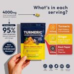 Turmeric, Ginger & Black Pepper High Strength Tablets