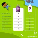 Black Elderberry Gummies for Kids - 2500mg Vegan