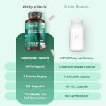 Organic Psyllium Husk Capsules - 1400mg, 180 Count