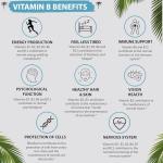 High Strength B Complex Tablets with Vitamin C