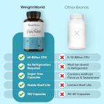 Probiotic and Prebiotic Complex - 120 Capsules