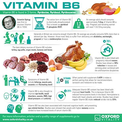 Brain Boosting Neuro Vitamins with B6, B12, D3