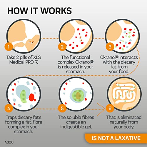 XLS Medical PRO-7 Weight Loss Pills - 60 Capsules