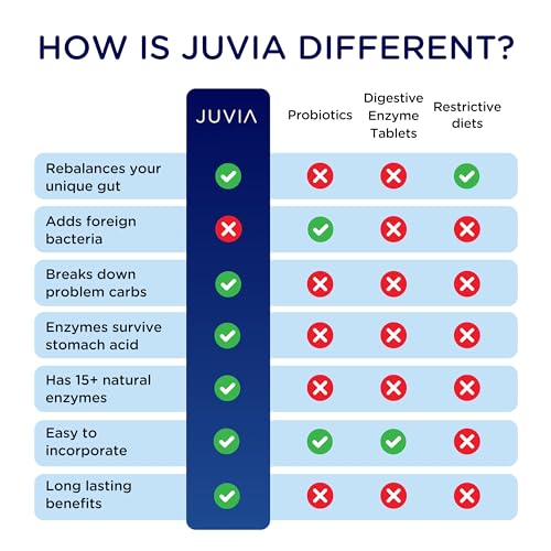 JUVIA Digestive Enzyme Supplement for Gut Health