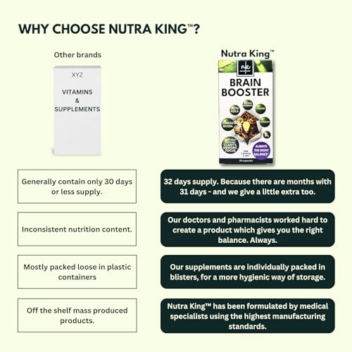 NutraKing Ginkgo Biloba for Focus Supplement