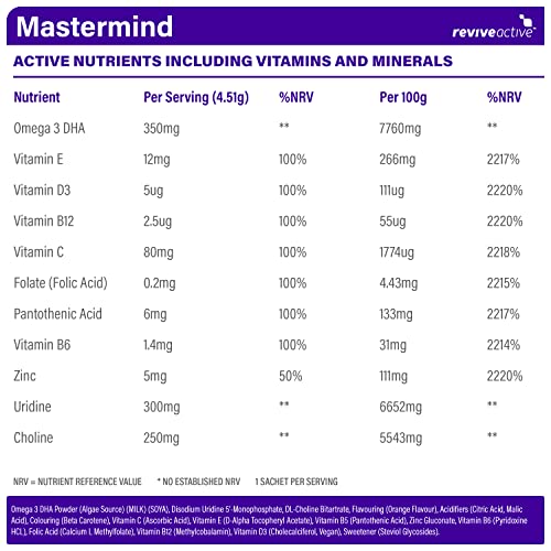 Revive Active Mastermind Memory & Focus Supplement