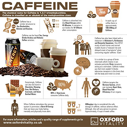 200mg Caffeine Tablets for Pre-Workout Boost