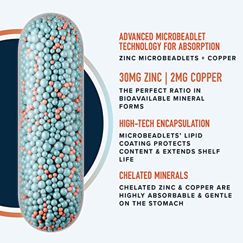 Zinc 30mg & Copper Supplement for Immune Support