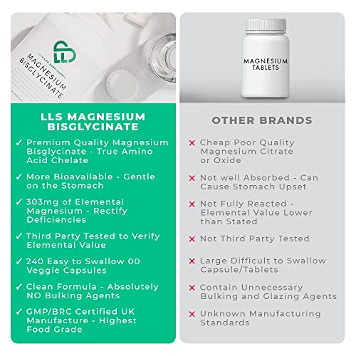 Magnesium Glycinate Supplements | 2750mg | 240 Capsules