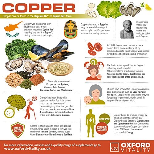 Copper 1mg Tablets for Health and Wellness