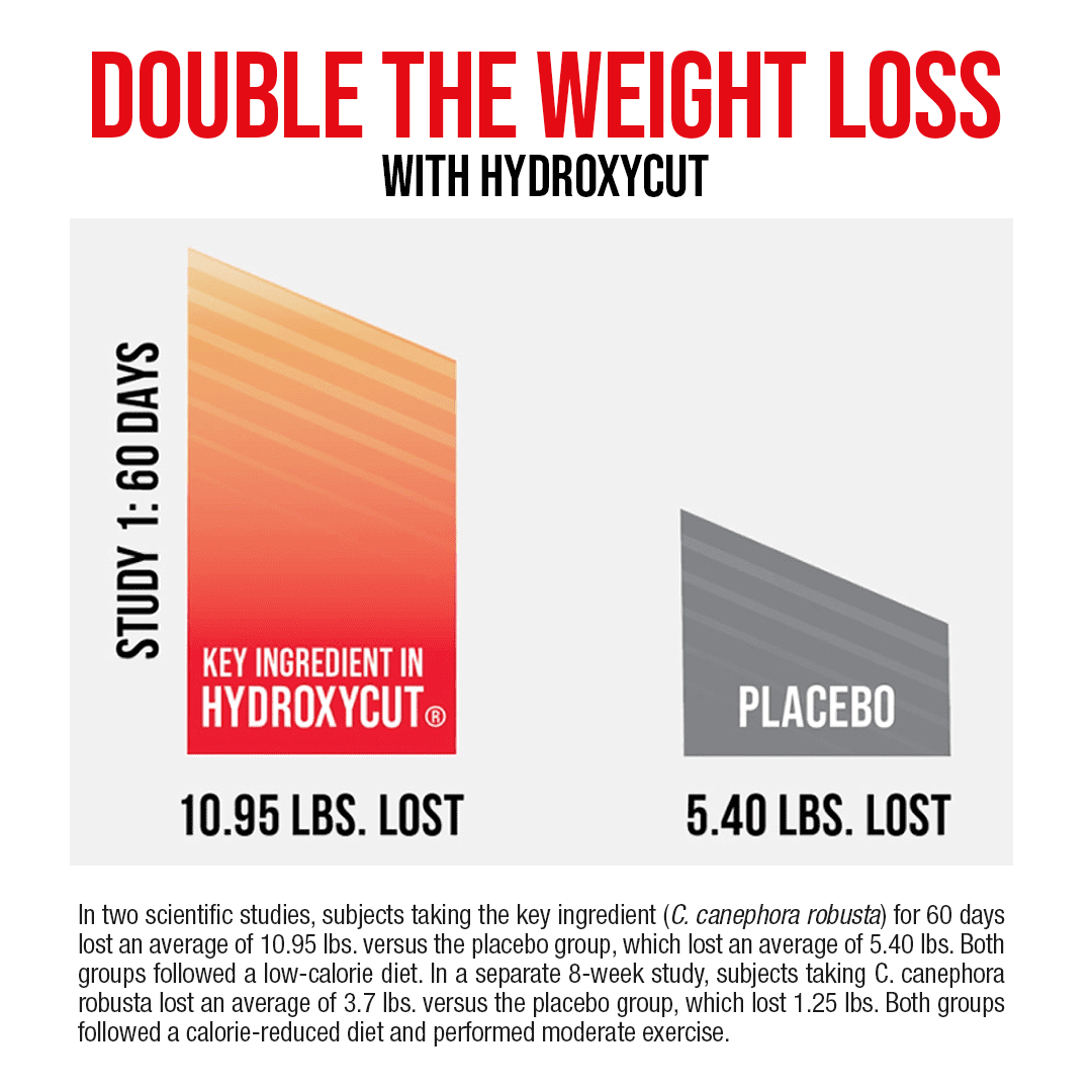 Hydroxycut Original Weight Loss Pills with Caffeine