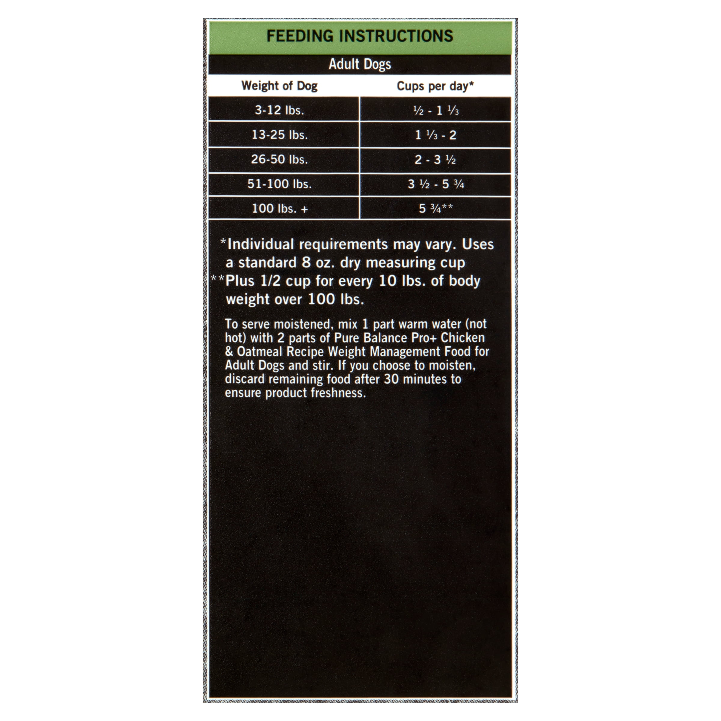 Pure Balance Pro+ Weight Management Dog Food, 8 lbs