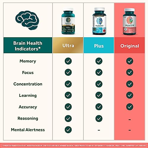 Neuriva Brain Health Strawberry Gummies - 50 Count