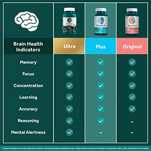 Neuriva Plus Brain Supplement for Memory and Focus