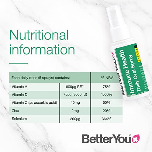 Daily Immune Support Spray with Essential Vitamins