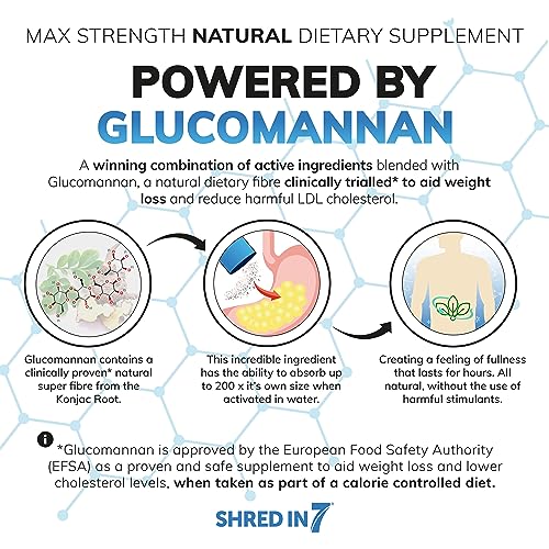 Shredin7 Weight Management Supplement with B Vitamins