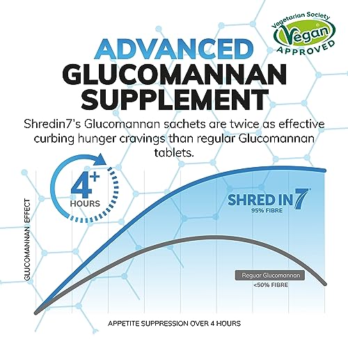 Shredin7 Weight Management Supplement with B Vitamins