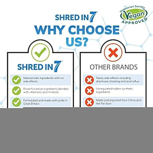 Shredin7 7-Day Weight Management Supplement Pack