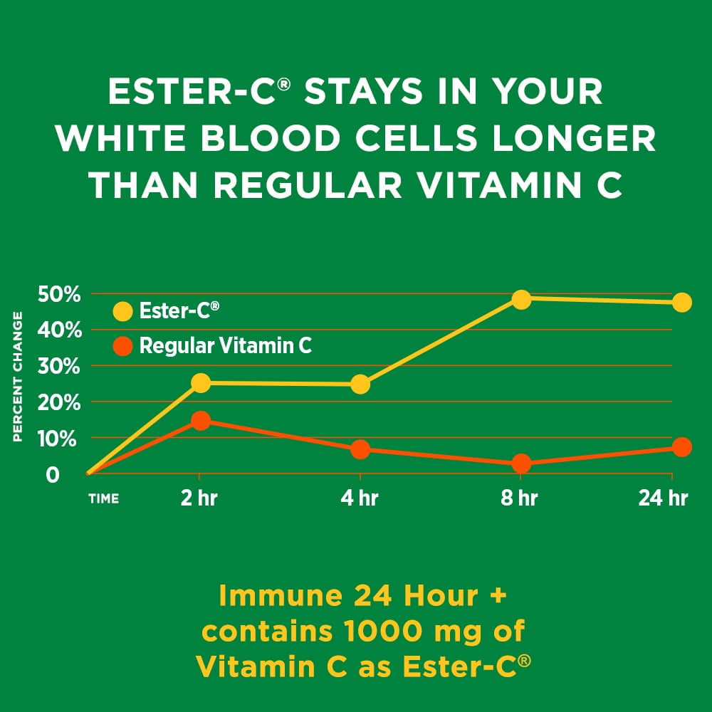 Nature's Bounty Immune Support with Vitamin C, D, Zinc