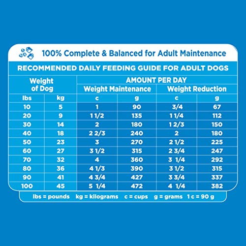 Iams Proactive Health Chicken Weight Control Dog Food