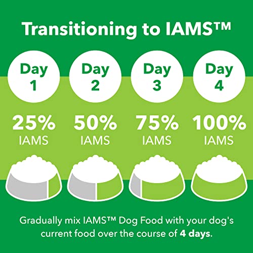 Iams Proactive Health Chicken Weight Control Dog Food