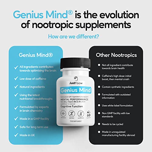 Genius Mind® Nootropic for Focus and Memory