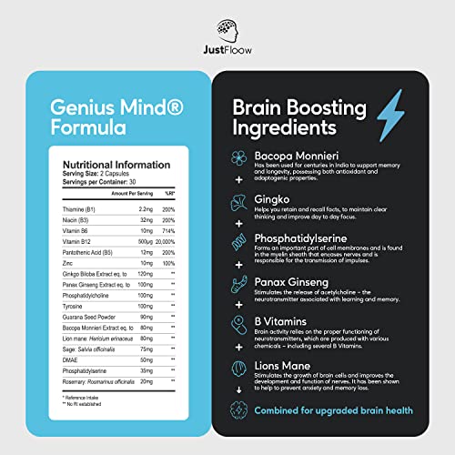 Genius Mind® Nootropic for Focus and Memory