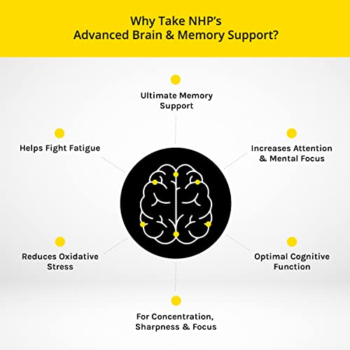 Brain & Memory Support - 60 Natural Capsules