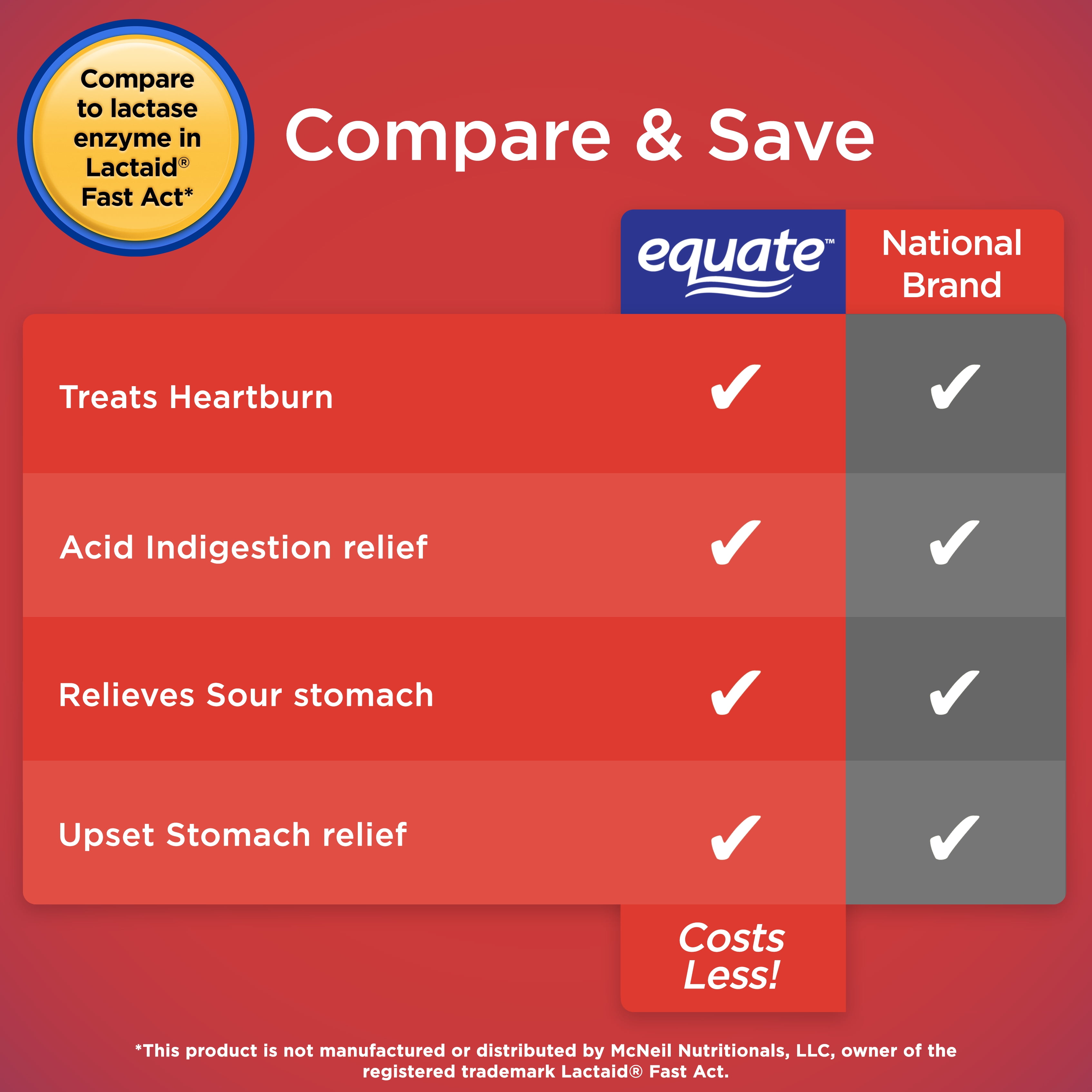 Equate Ultra Strength Antacid Tablets, Twin Pack