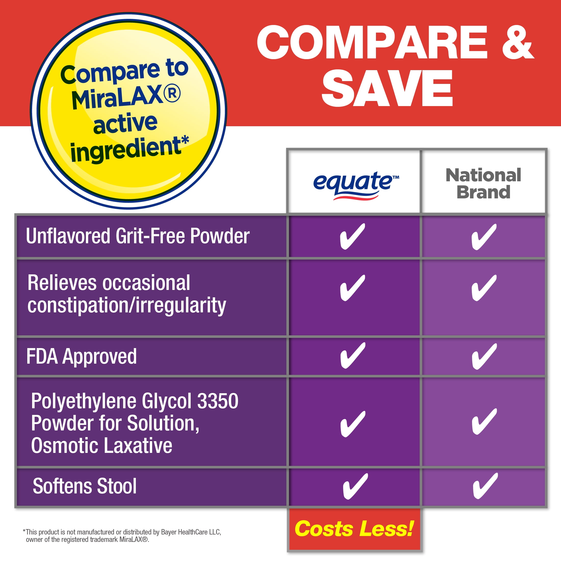 Equate ClearLax Powder, Unflavored, 30 Doses