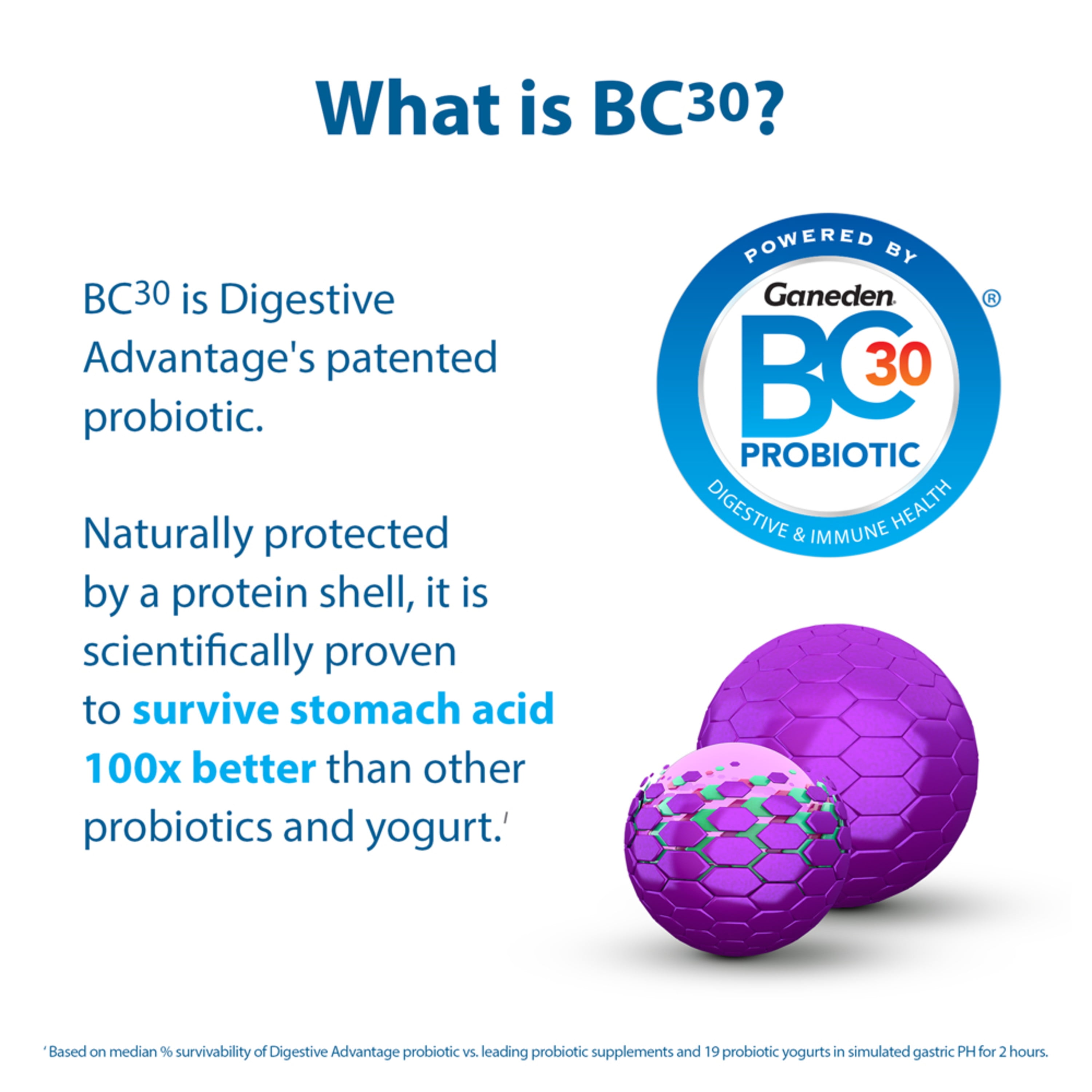 Digestive Advantage Probiotic Gummies - 60 Count