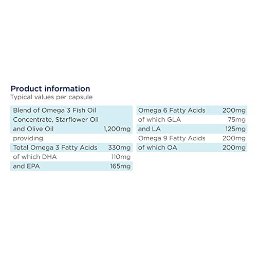 Super Strength Omega 3, 6 & 9, 1200mg