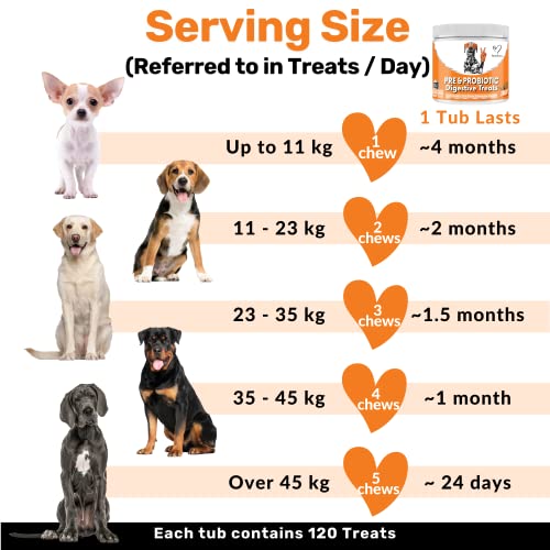 NutriPaw Digestive Treats for Dogs - Gut Health