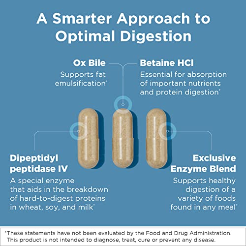 Digestzymes - Digestive Enzymes for Optimal Digestion