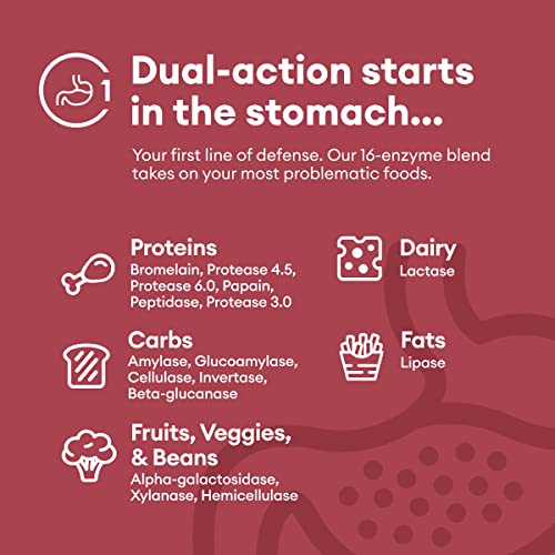 Physician's CHOICE Digestive Enzymes with Probiotics