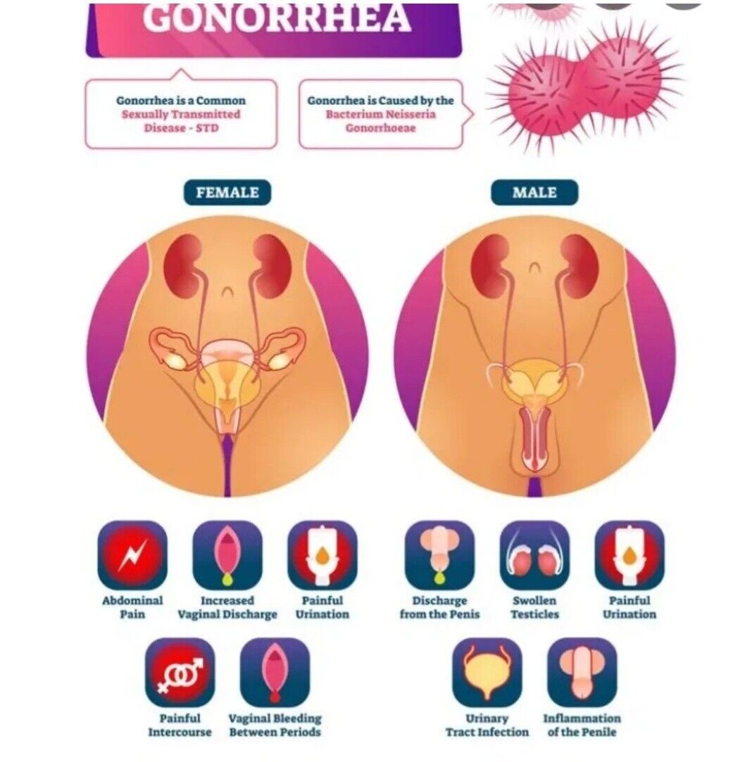 Quick Relief for Urinary Infections and STDs
