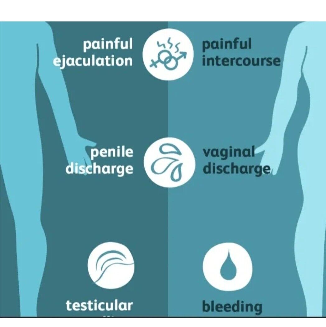 Quick Relief for Urinary Infections and STDs