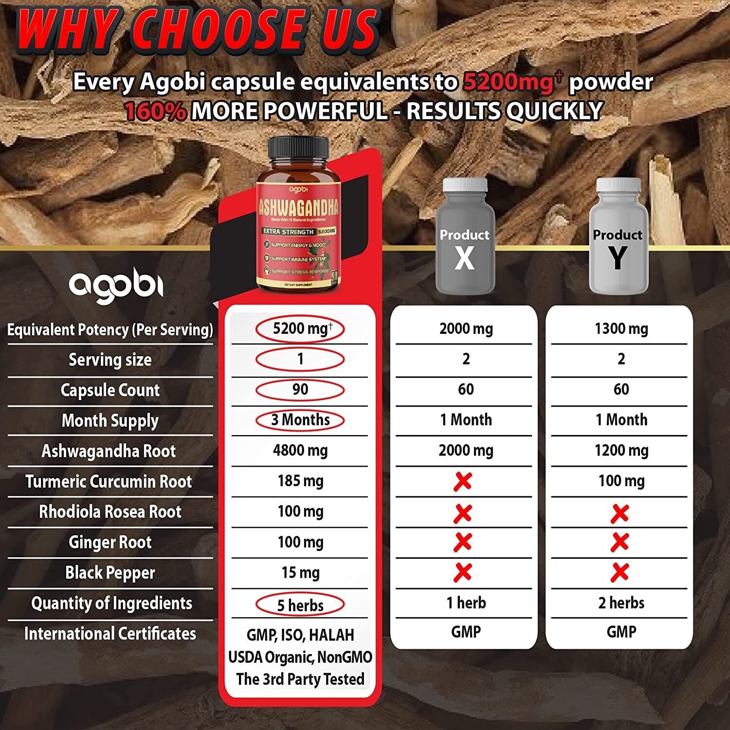 High Potency Ashwagandha Capsules with Turmeric 5200mg