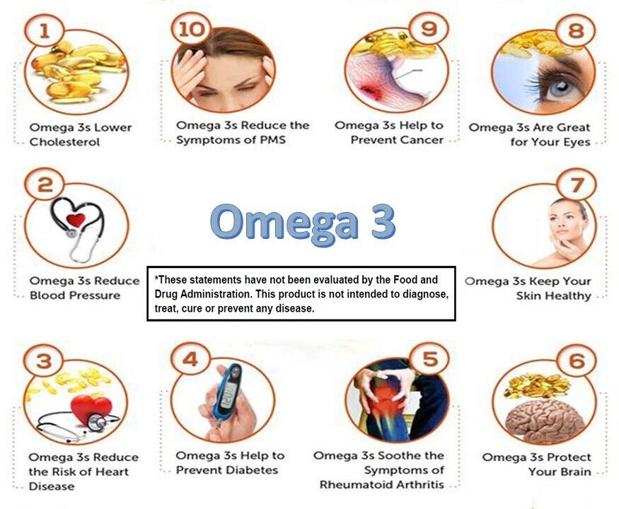 Triple Strength Omega 3 Fish Oil - 4 Month Supply