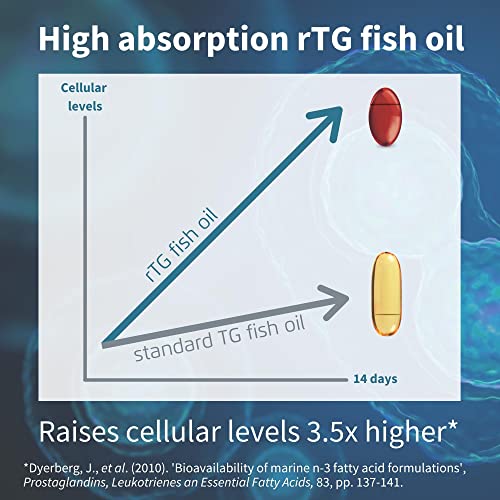 Omega 3 Fish Oil with Astaxanthin - 180 Capsules