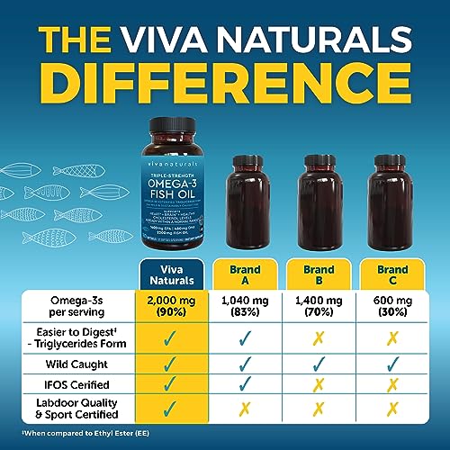 Triple Strength Omega 3 Fish Oil, 180 Softgels