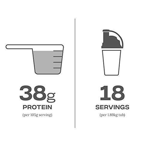 Reflex Nutrition Growth Matrix Protein Powder - 1.89kg Chocolate