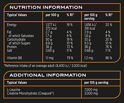 Reflex Nutrition Growth Matrix Protein Powder - 1.89kg Chocolate