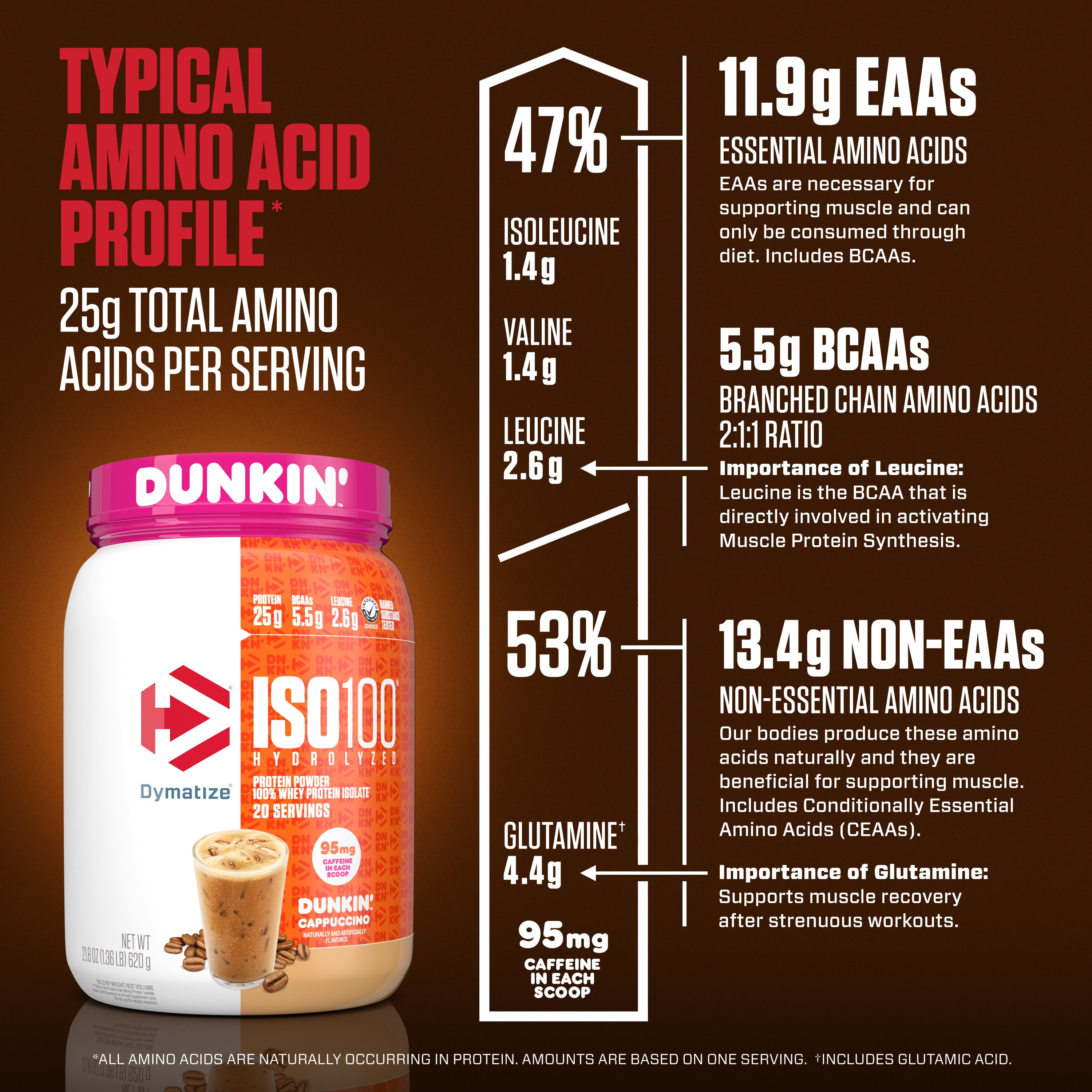 Dymatize ISO100 Dunkin' Cappuccino Protein Powder