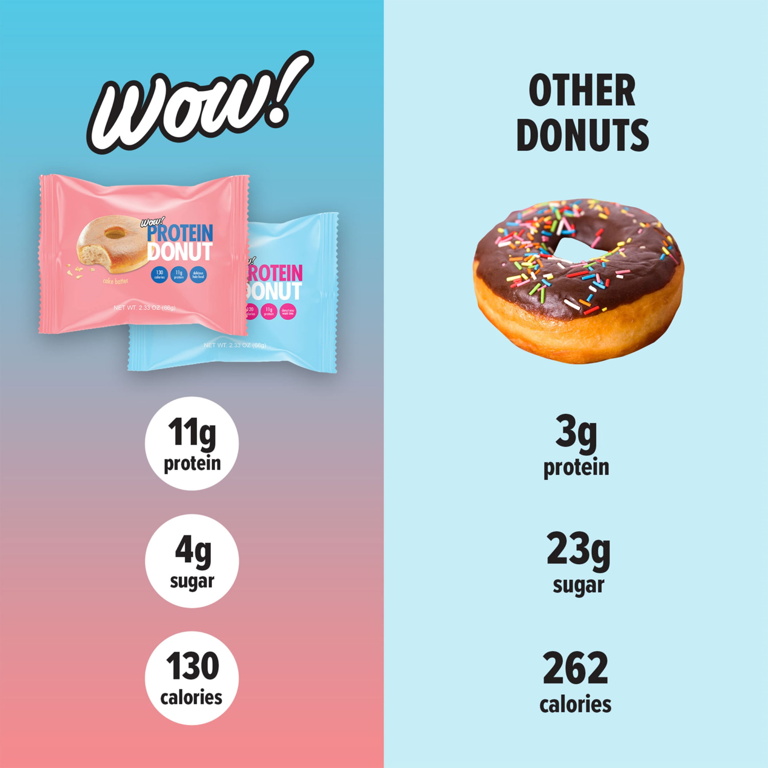 Protein Donuts - Cake Batter, 11g Protein, 4 Count
