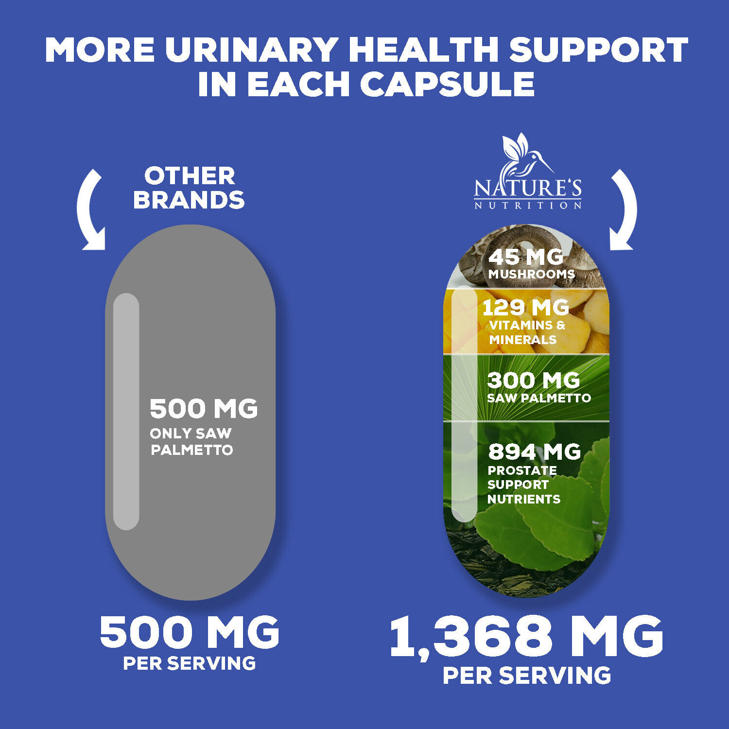 Saw Palmetto 1285mg Prostate Support Capsules