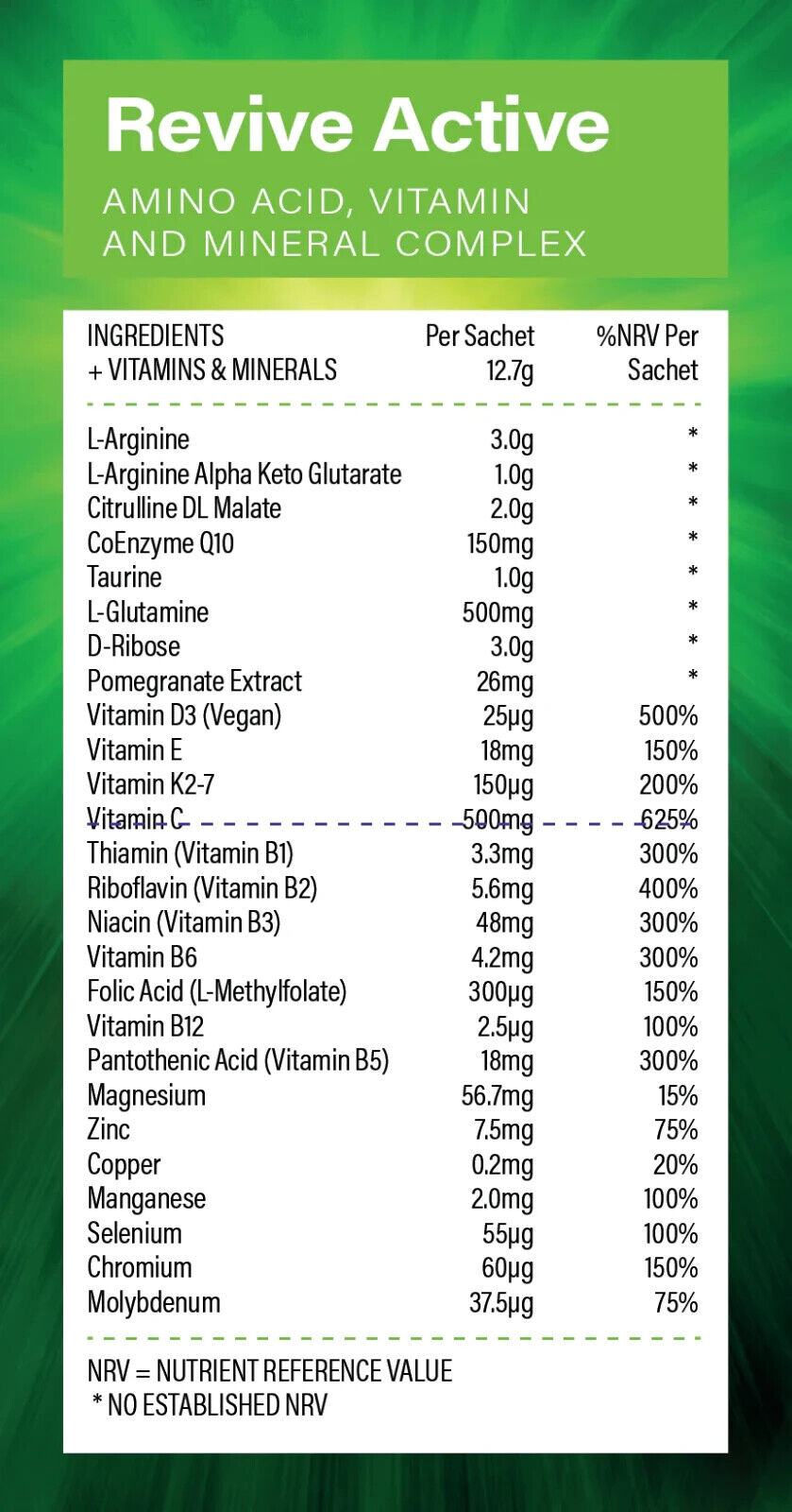 Revive Active Daily Multivitamin - 26 Ingredients