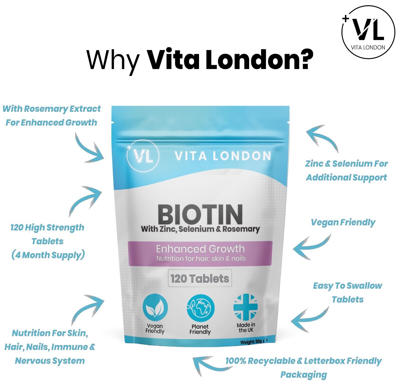 Biotin 10,000mcg with Rosemary, Zinc & Selenium Tablets