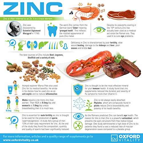 Zinc, Copper & Vitamin C for Health and Beauty
